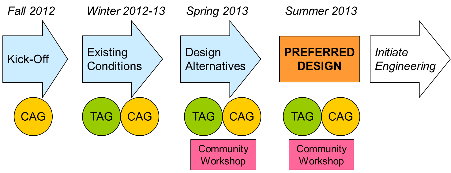 Design Schedule