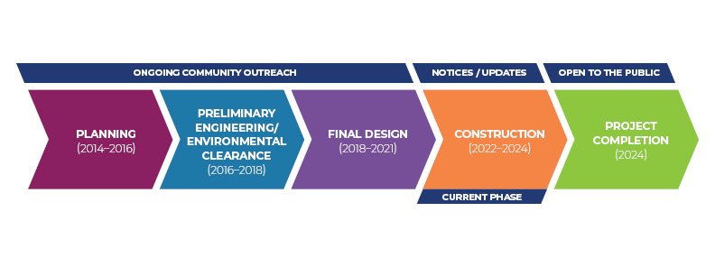 View the timeline graphic in English.
