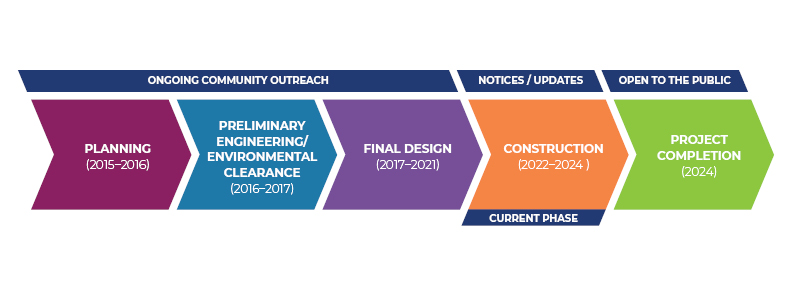 view pershing bikeway project timeline
