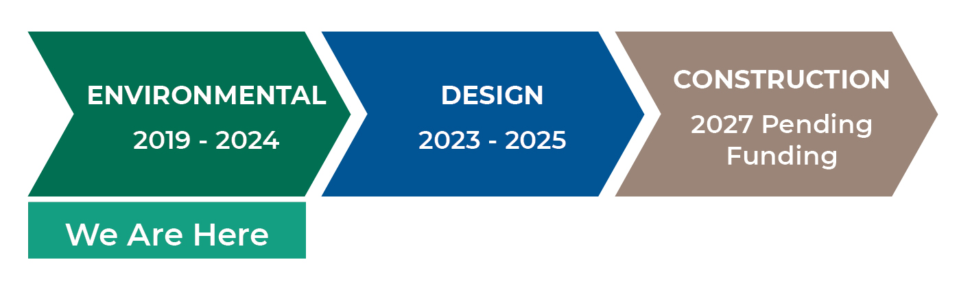 View the project timeline.